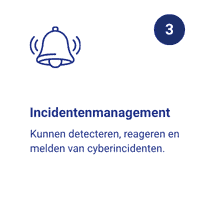 Incidentenmanagement. Detecteer, meld, registreer en behandel beveiligingsincidenten om schade te beperken en herhaling te voorkomen.